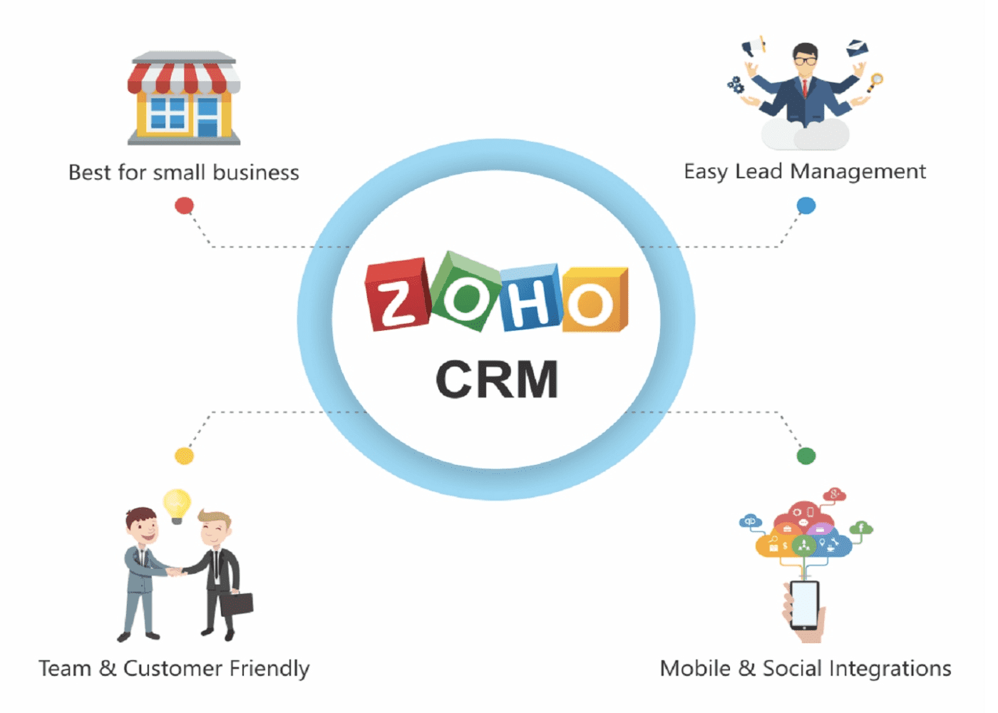 Benefits of Using Zoho CRM
