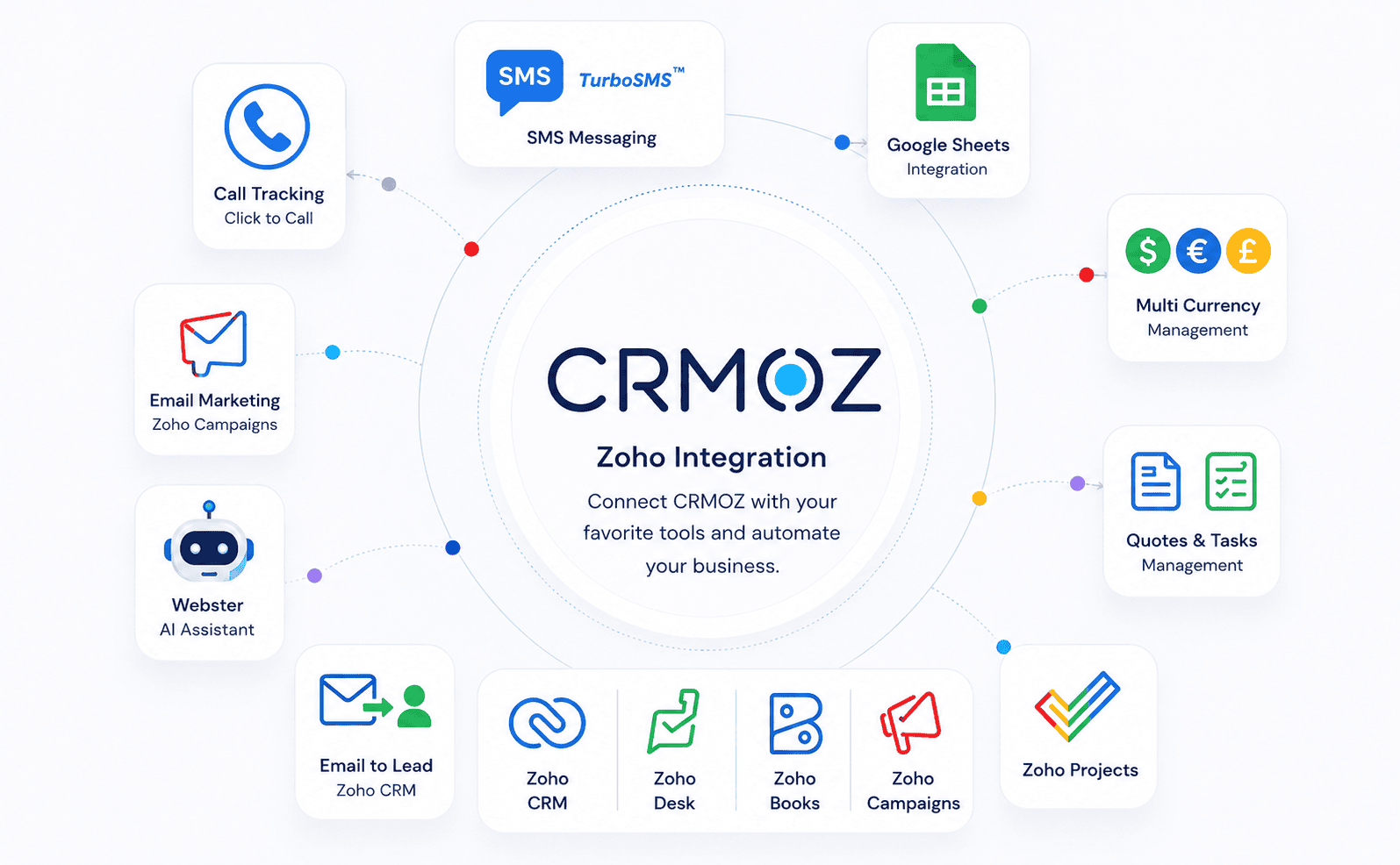 Zoho CRM extensions