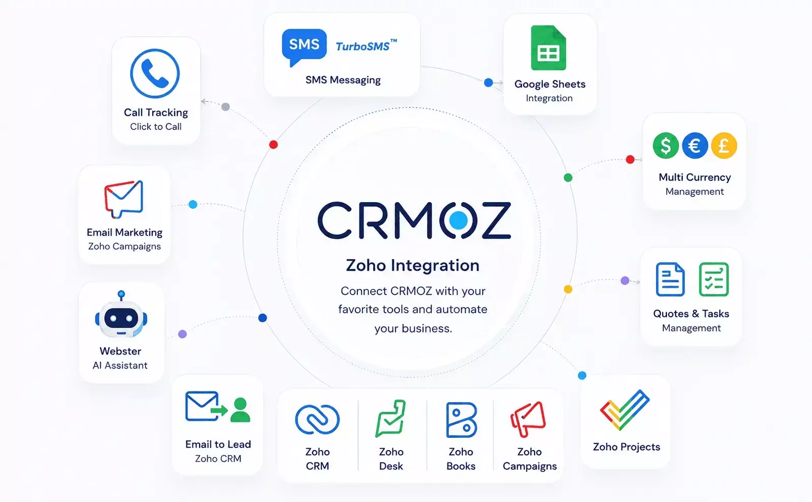 Zoho CRM extensions