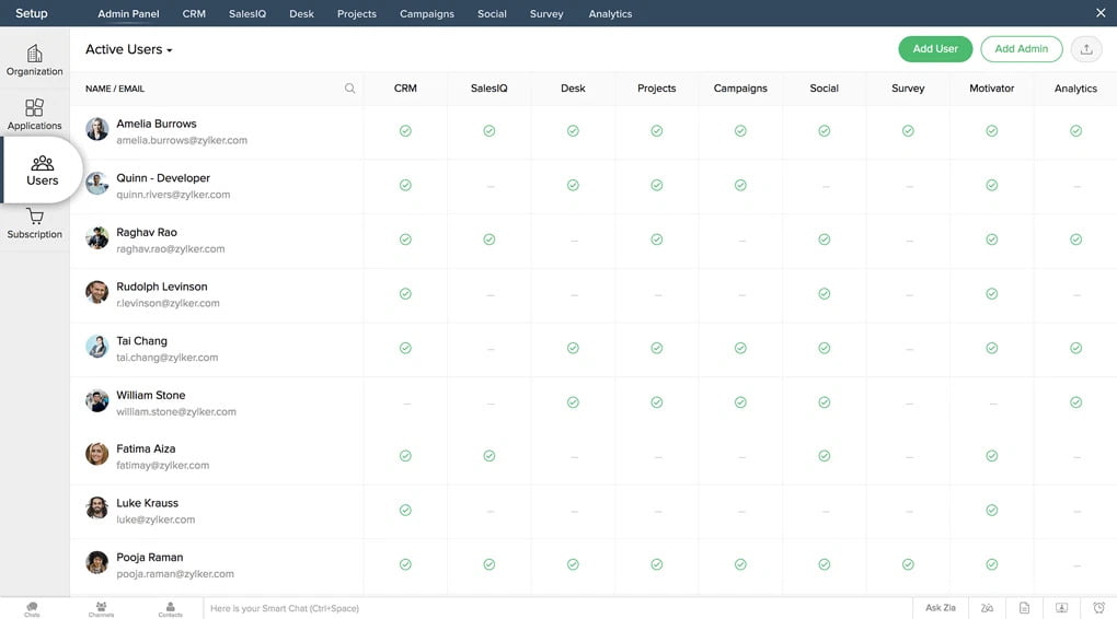 Zoho CRM plus implementation