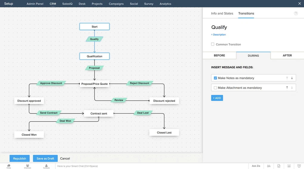 Zoho CRM Plus pricing