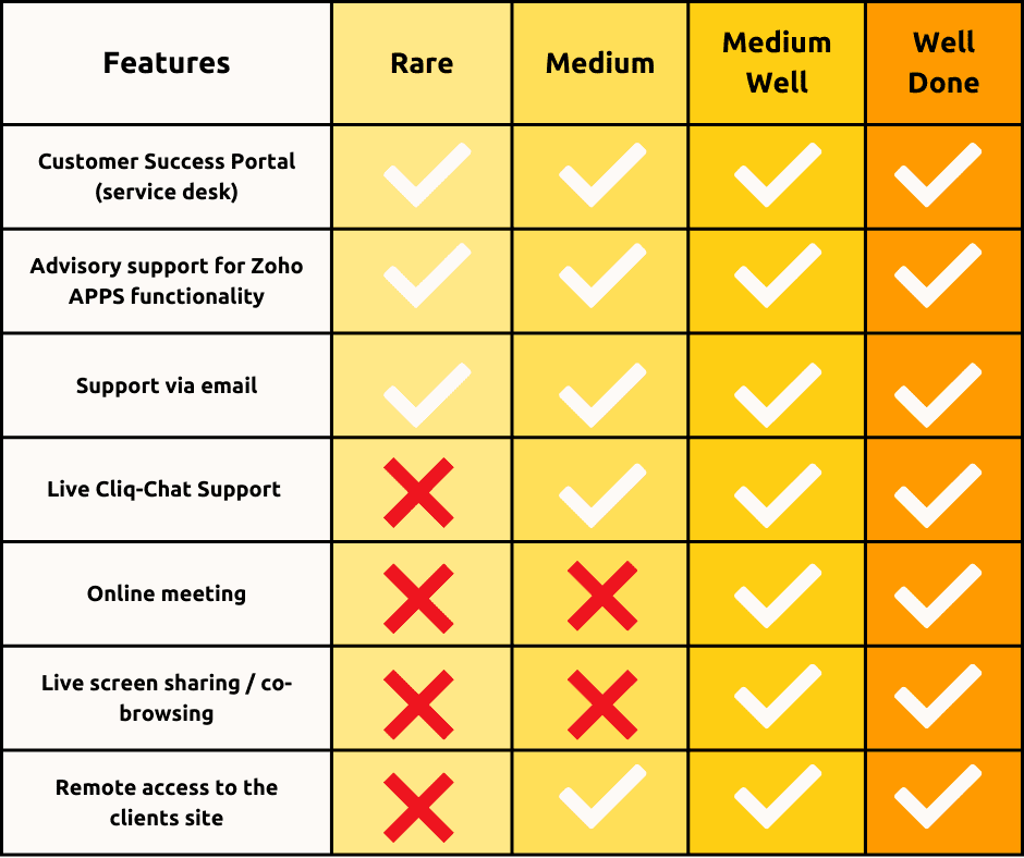 zoho support