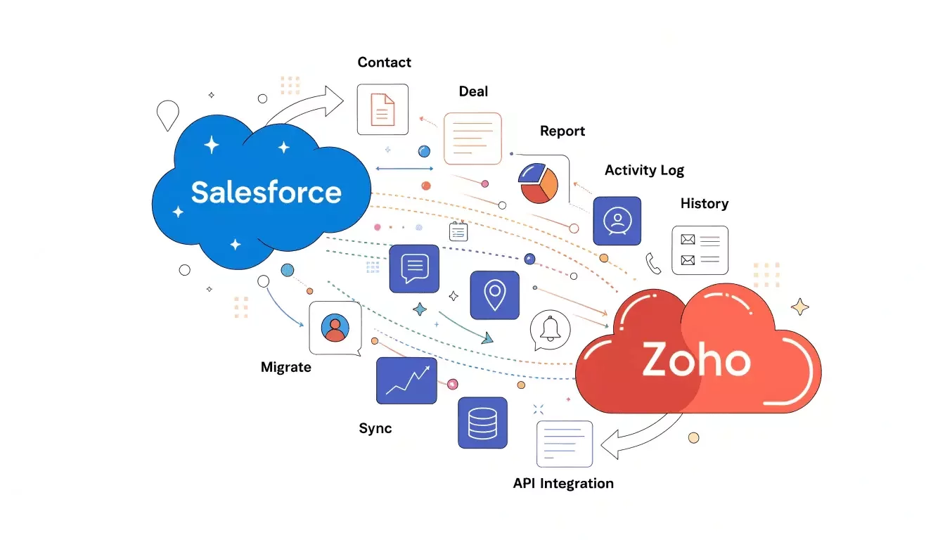 Migrate from Salesforce to Zoho