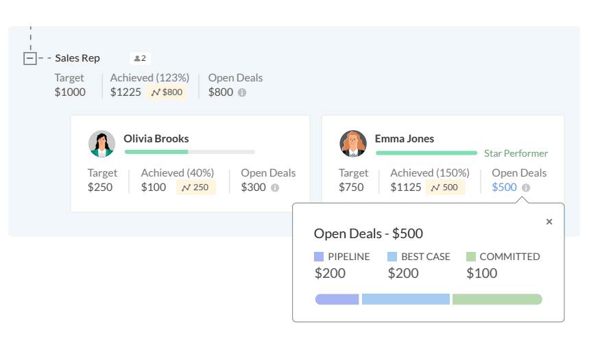 AI forecasting Zia Zohoh CRM