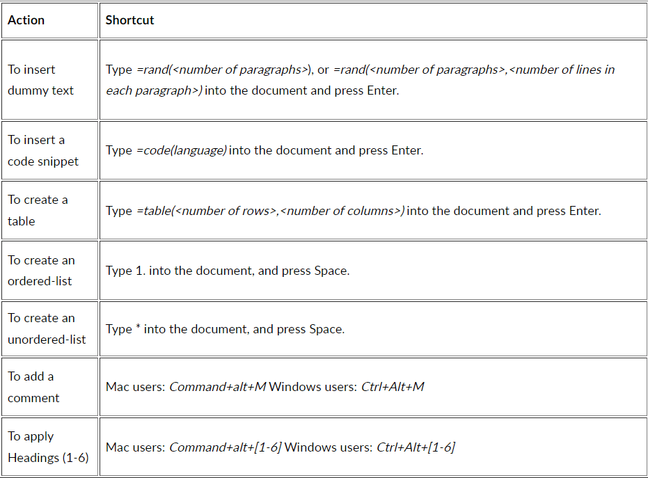 zoho writer shortcuts