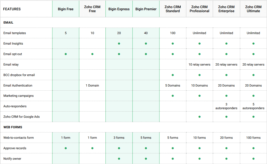 zoho crm features