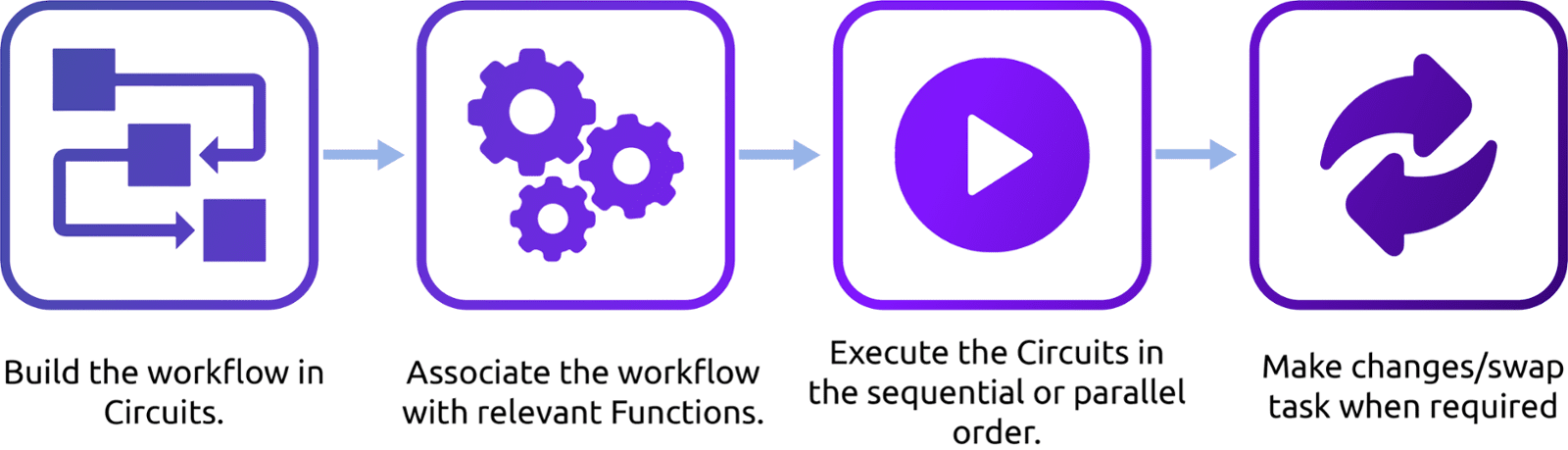 Zoho Catalyst features