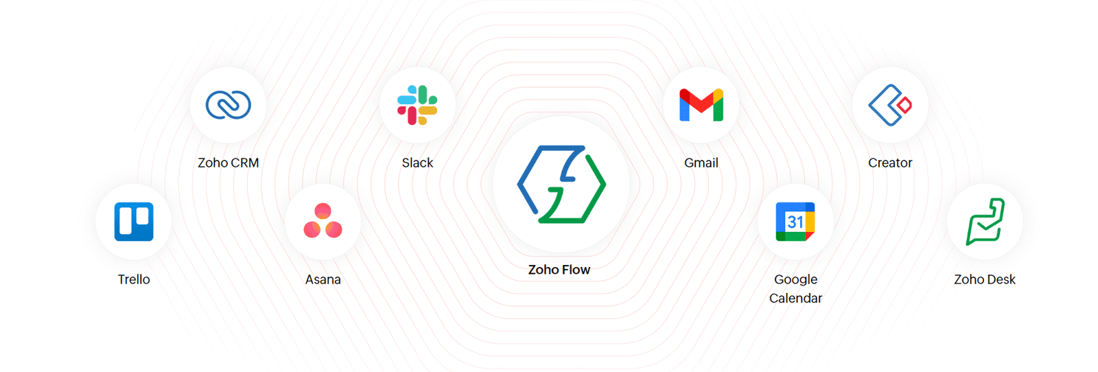 Zoho Flow