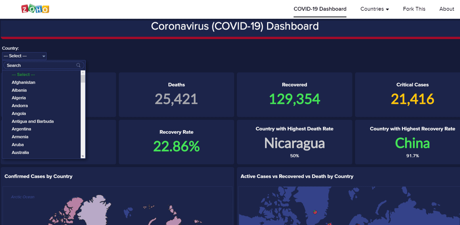 COVID-19 on Zoho Analytics