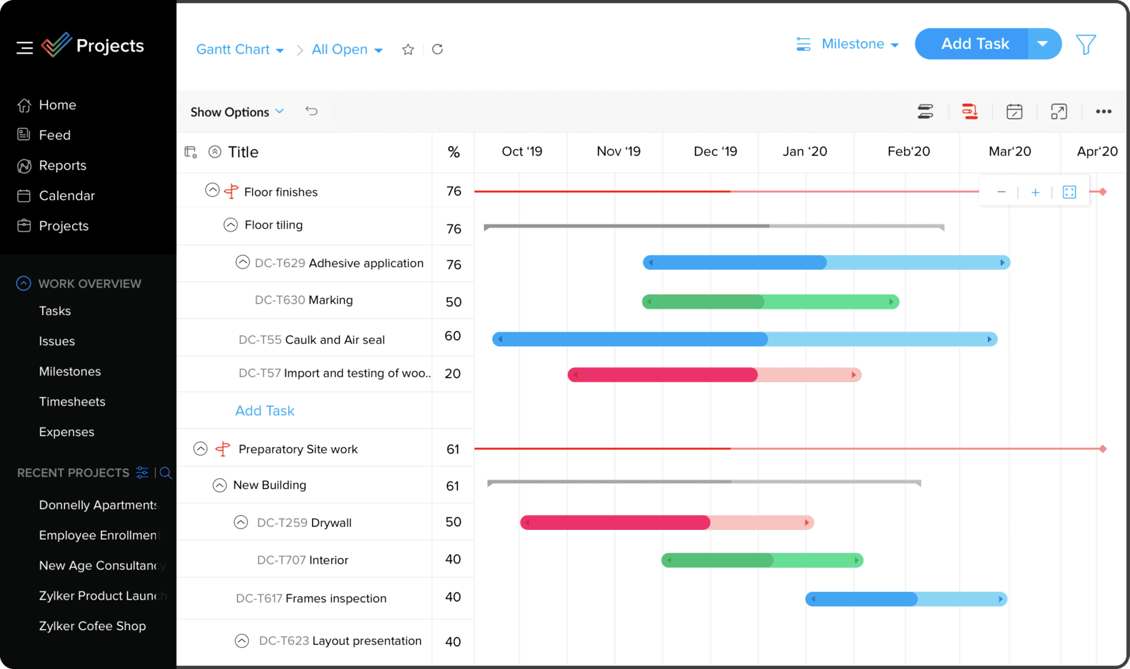 gantt chart zoho