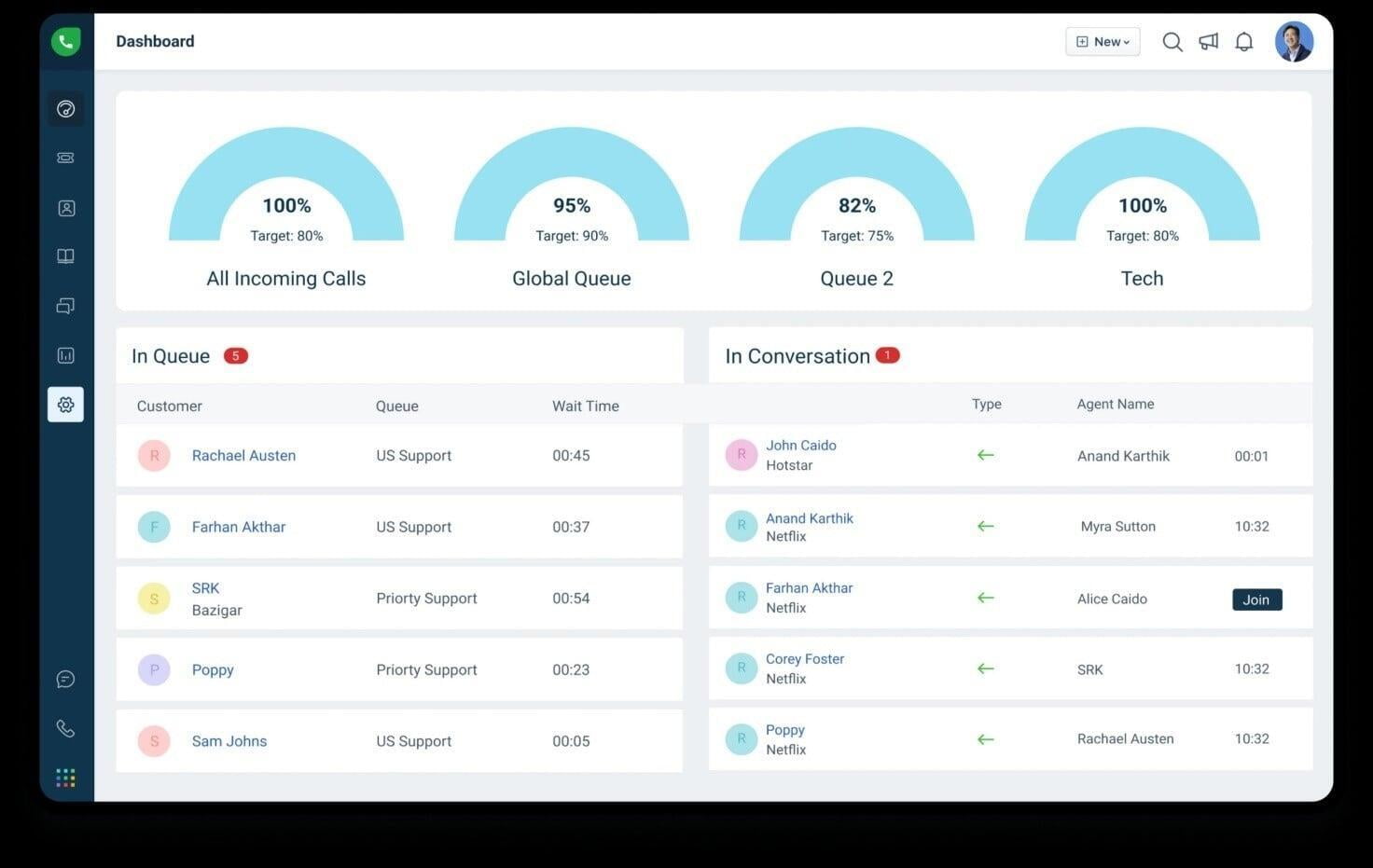 freshdesk analytics