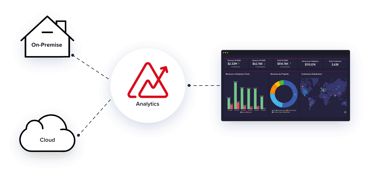 Zoho Analytics