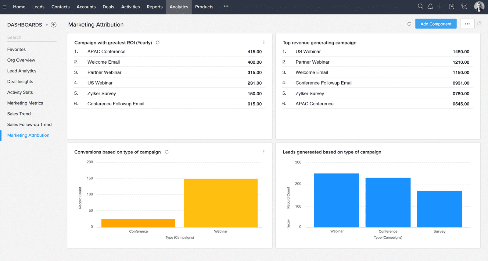 zoho crm marketing