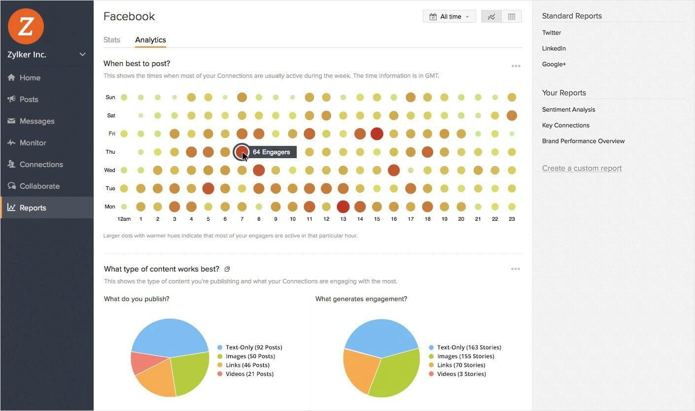 Zoho Social pros and cons