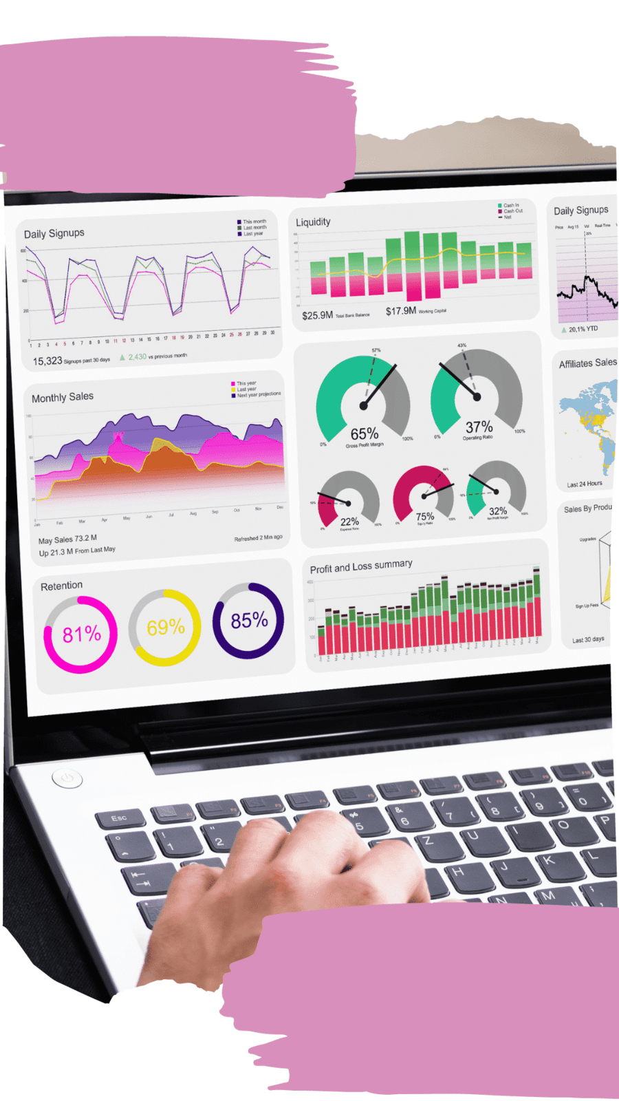 Zoho customization