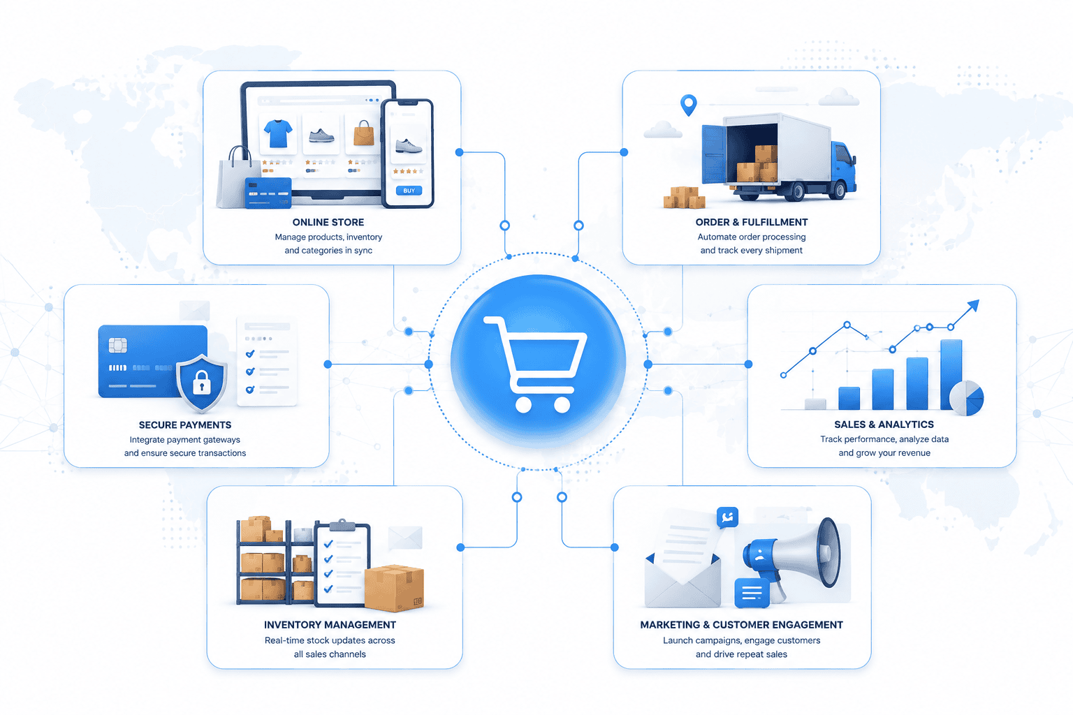 Explore Automotive Integrations