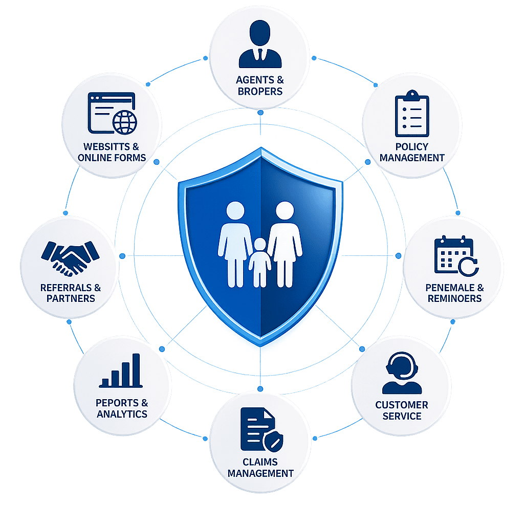 Explore Automotive Integrations