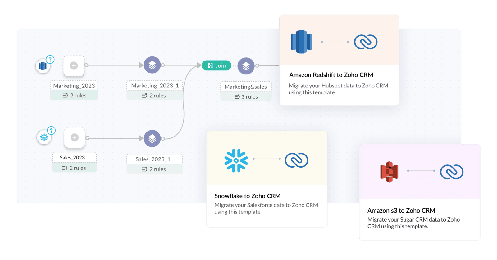 Automation of Routine Tasks